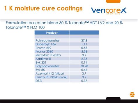 tolonate hdt lv2.